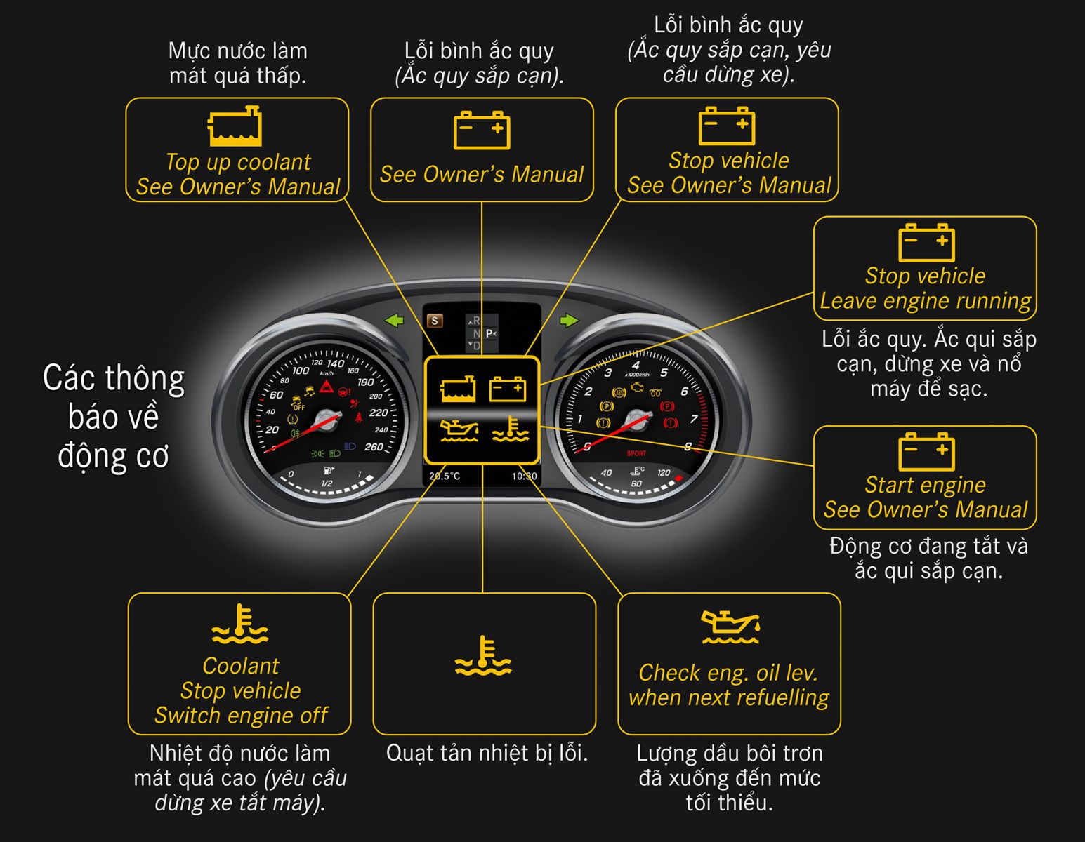 ắc quy mercedes